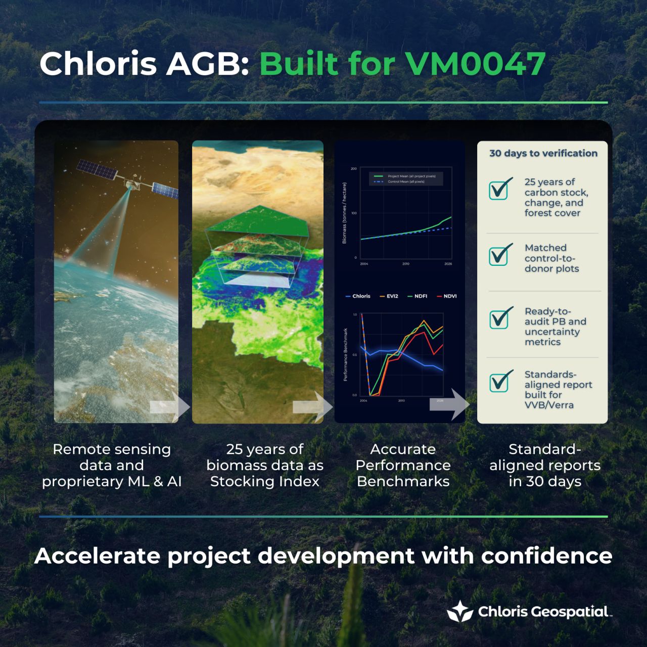 Chloris ad