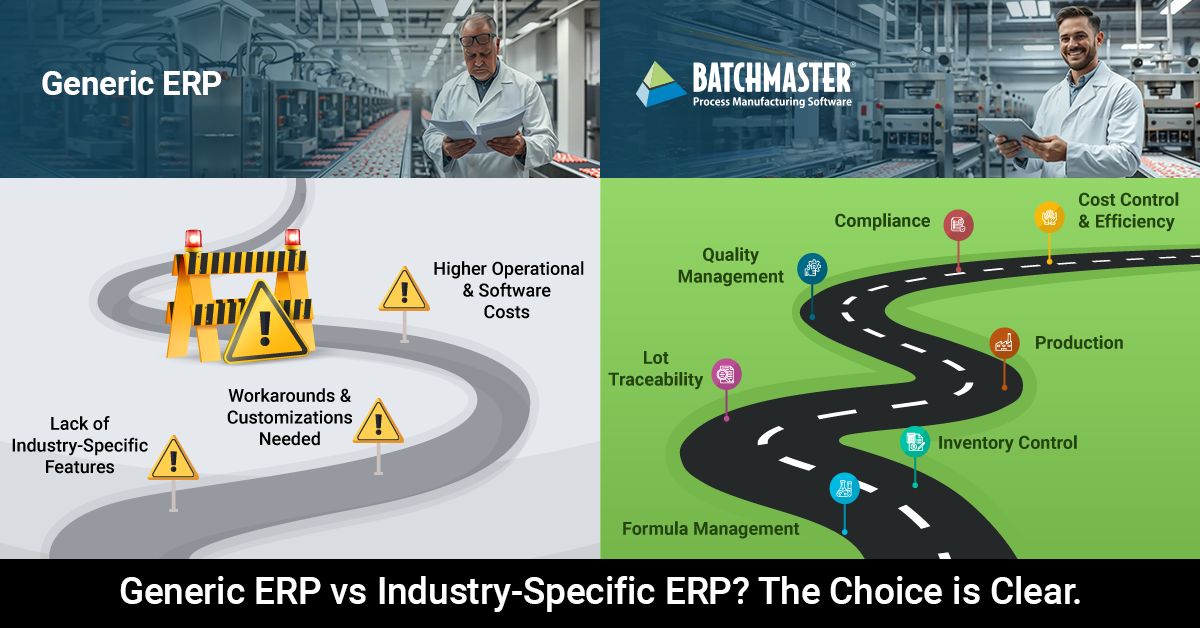 BatchMaster Software ad