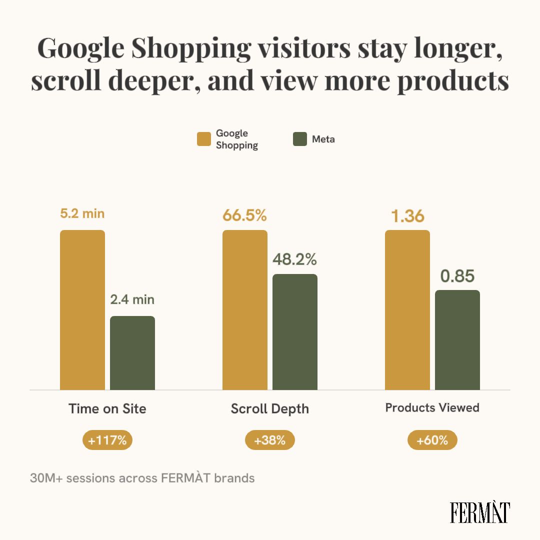 FERMÀT ad