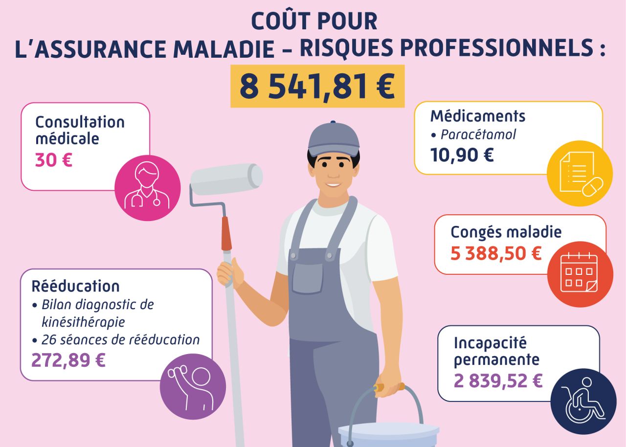 Assurance Maladie - Risques professionnels ad