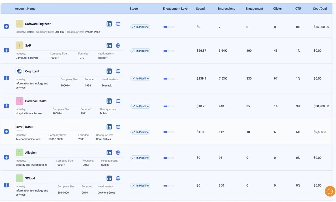 Impactable - B2B LinkedIn Agency ad