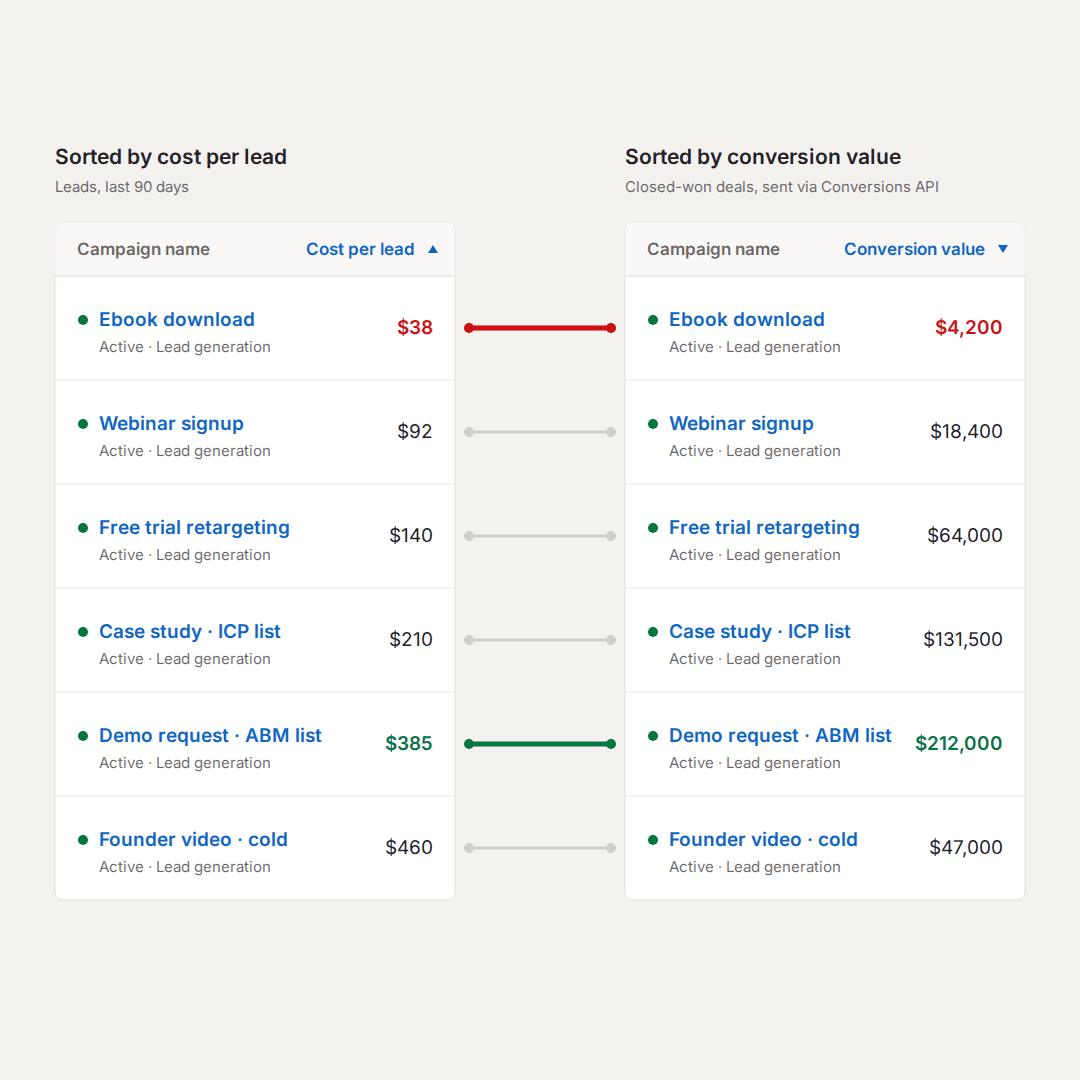 Impactable - B2B LinkedIn Agency ad