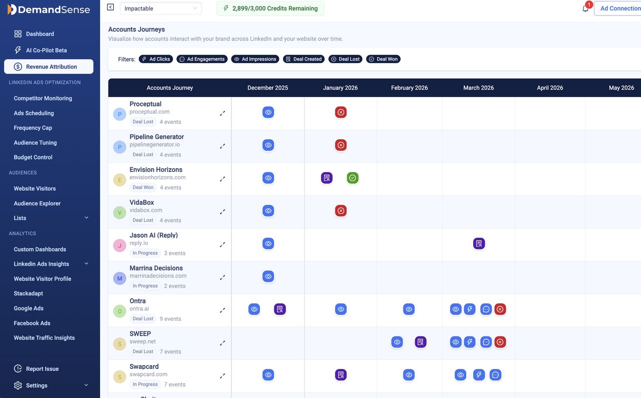 Impactable - B2B LinkedIn Agency ad