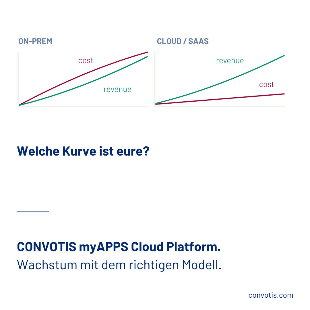 CONVOTIS ad
