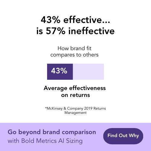 Bold Metrics Inc. ad
