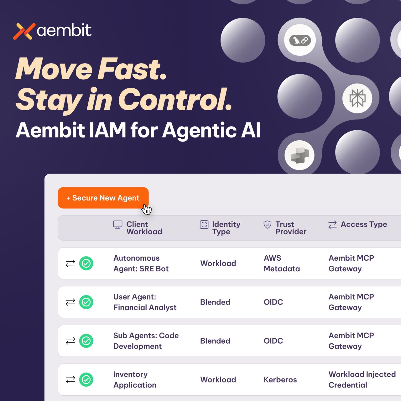 Aembit ad