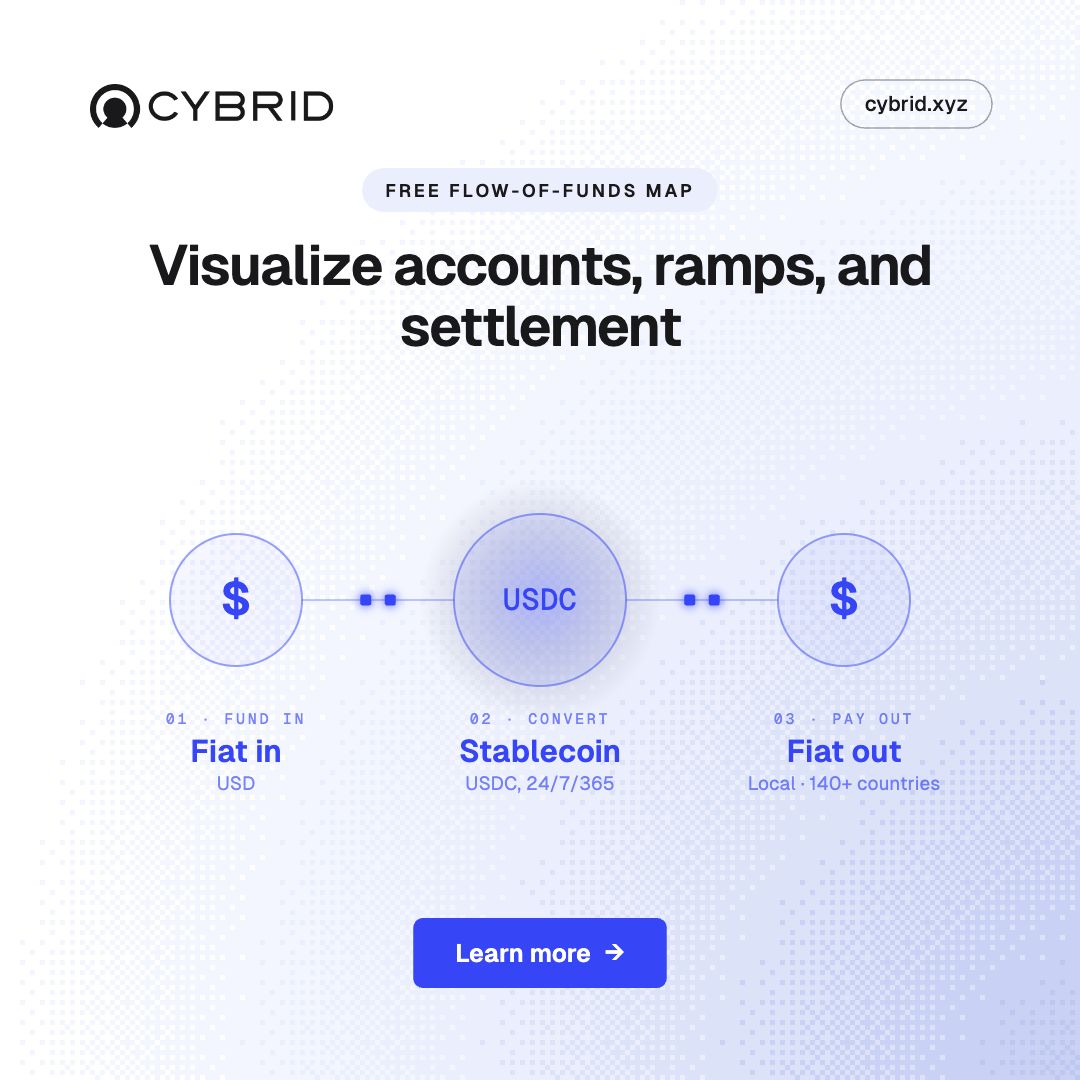 Cybrid ad