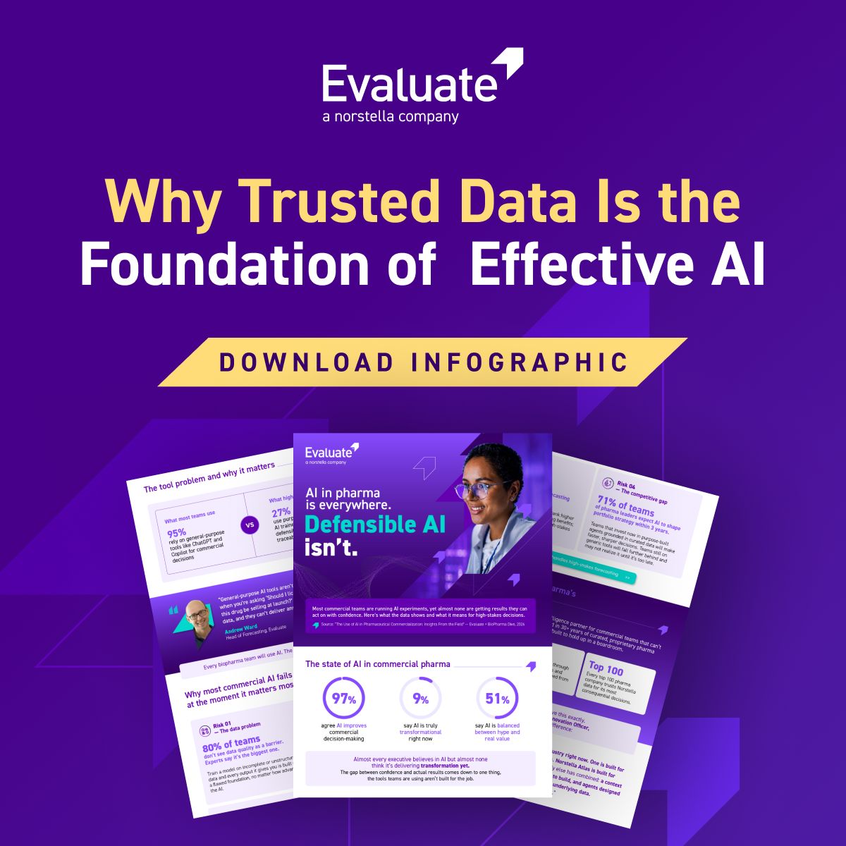 Evaluate Ltd ad