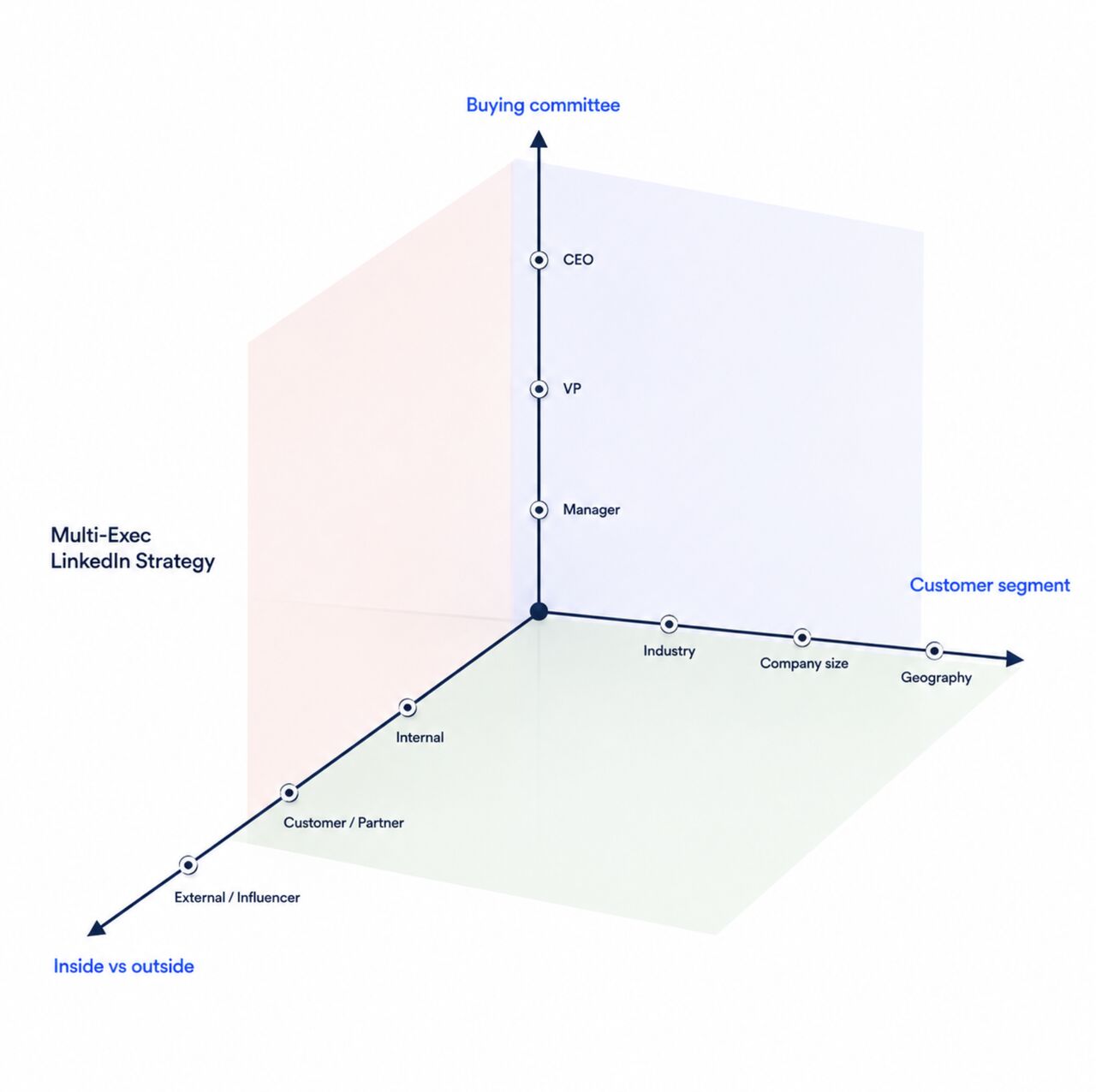 Influent Social ad