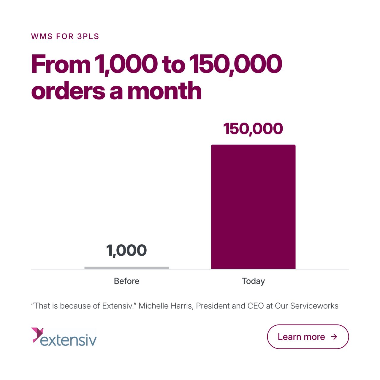 Extensiv ad