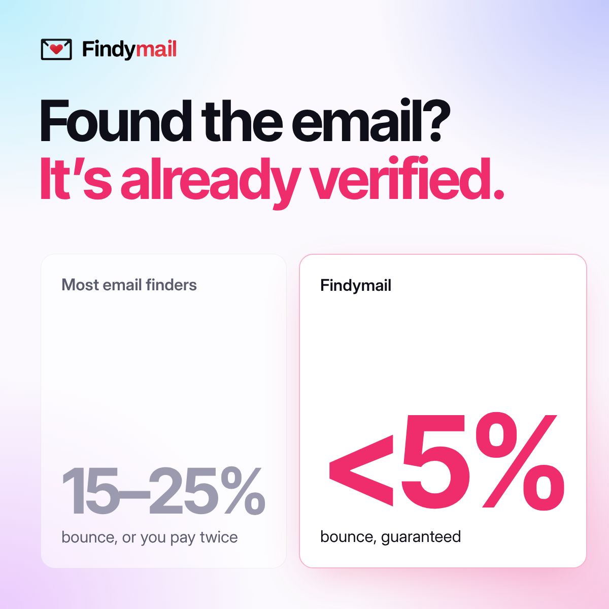 Findymail ad
