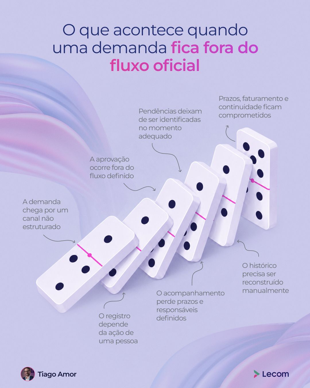 Lecom ad