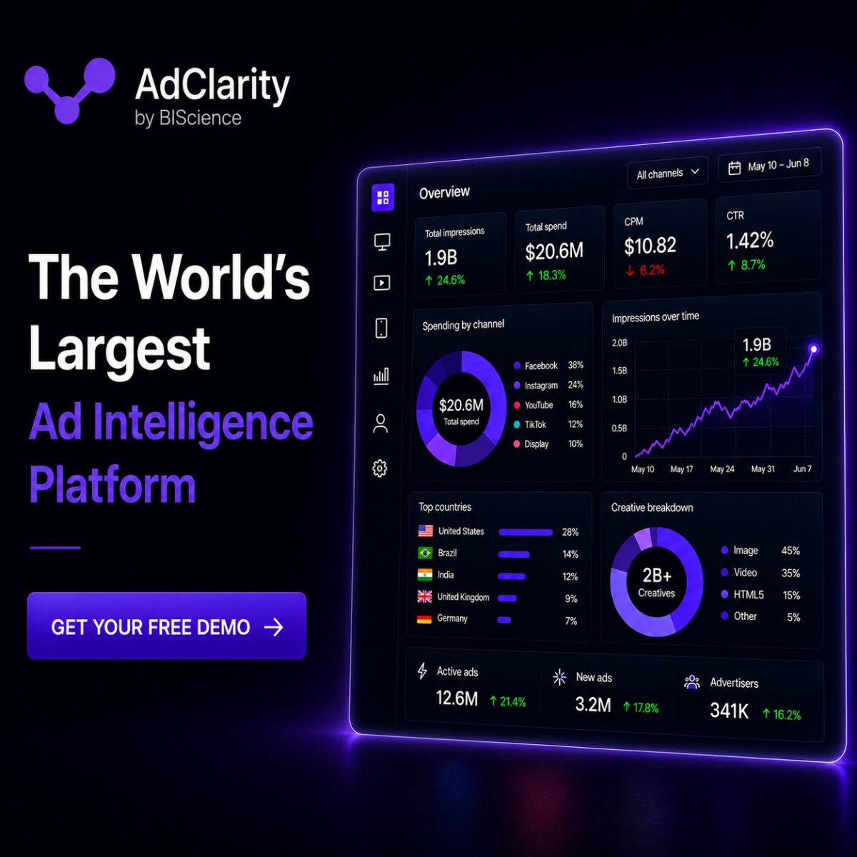 BIScience ad