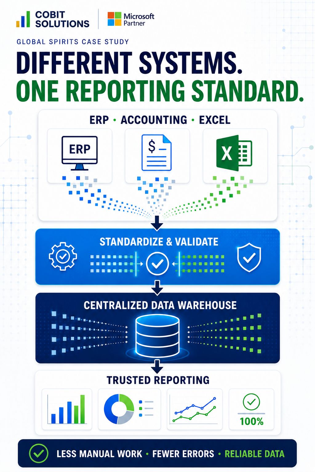 COBIT SOLUTIONS ad