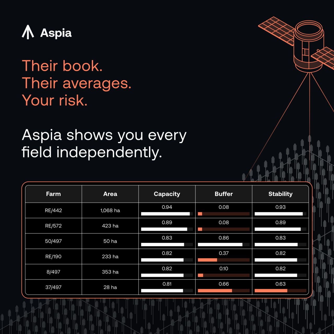 Aspia Space ad