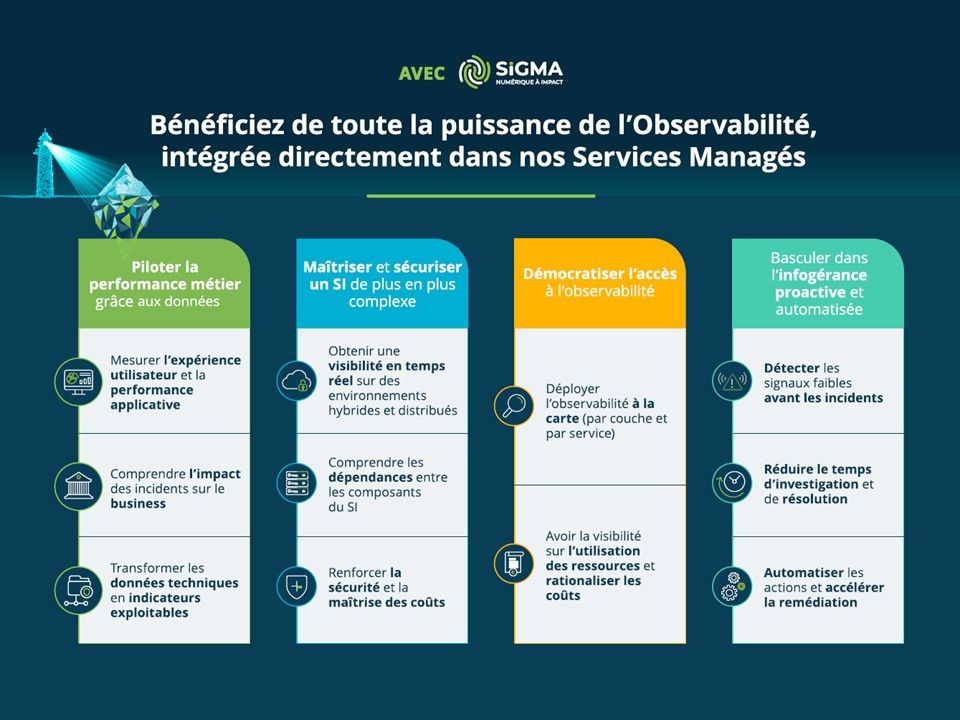 Groupe Sigma ad