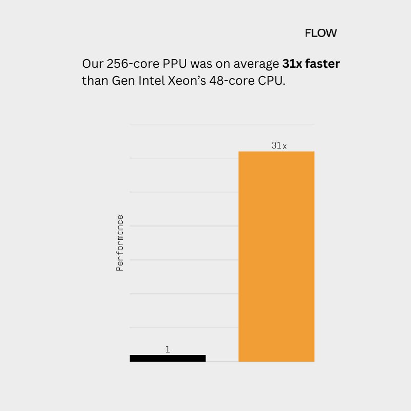 Flow Computing ad