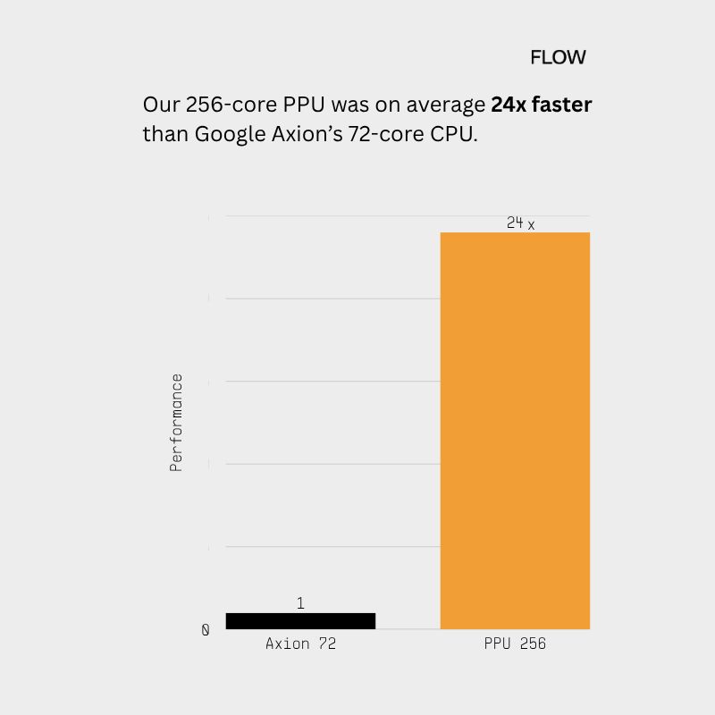Flow Computing ad