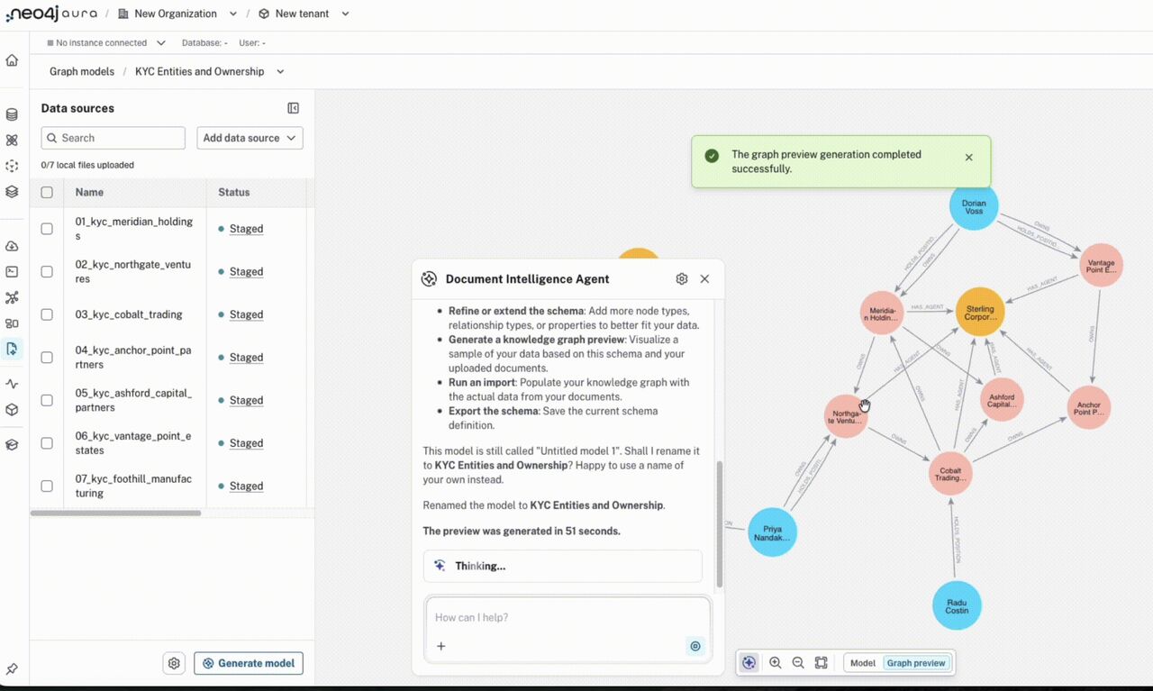 Neo4j ad