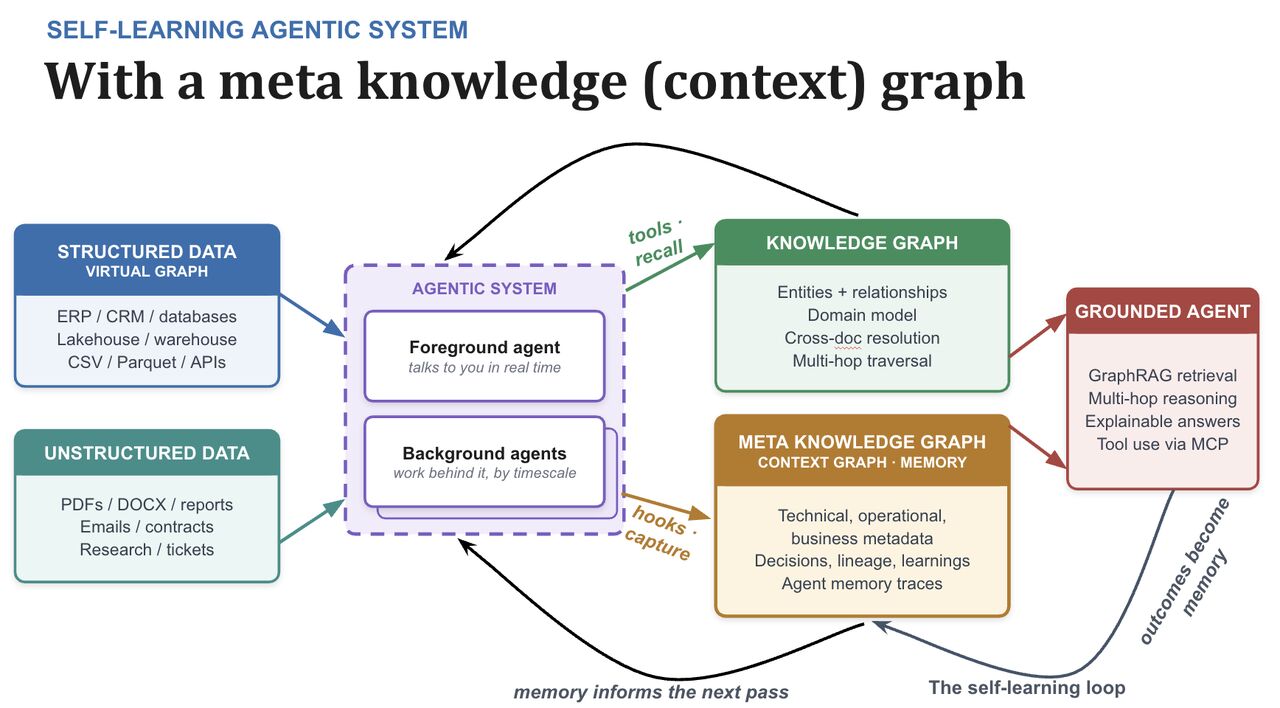 Neo4j ad