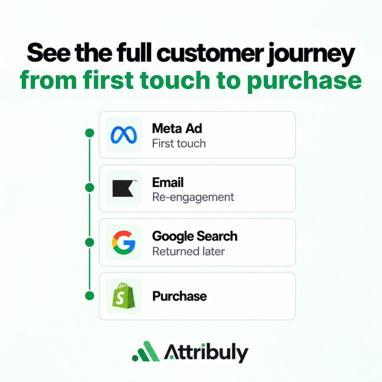 Attribuly ad