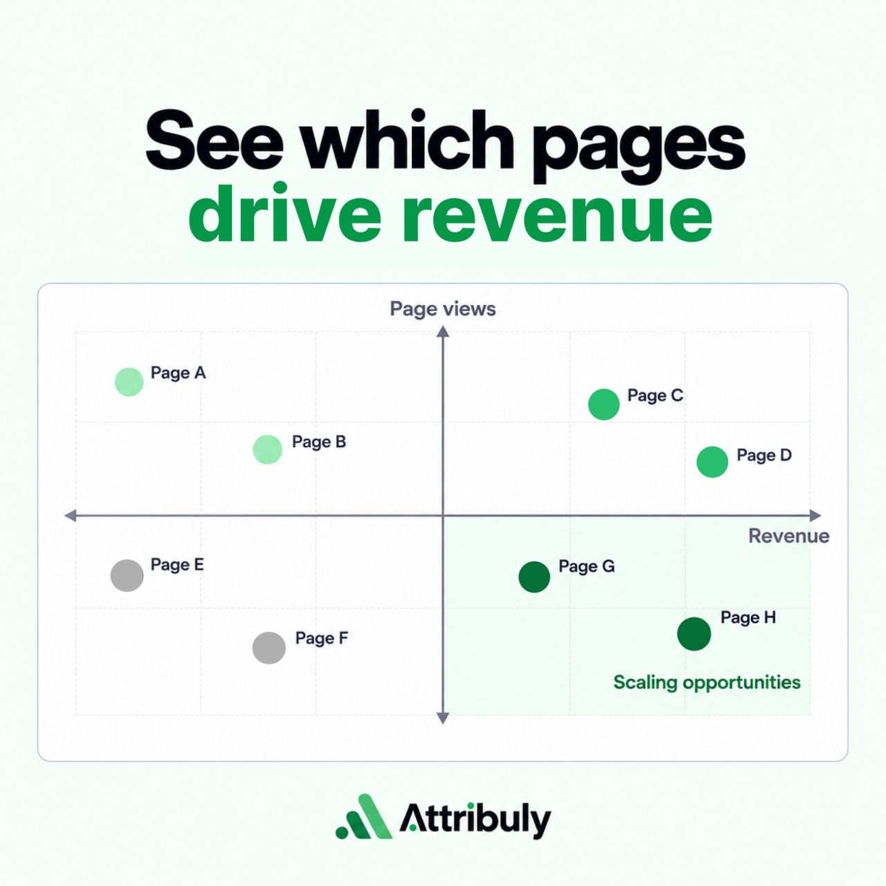 Attribuly ad