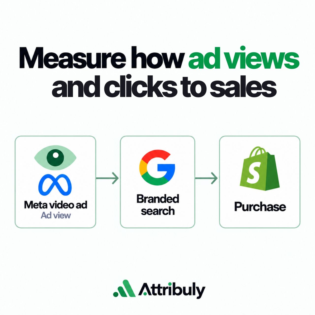 Attribuly ad