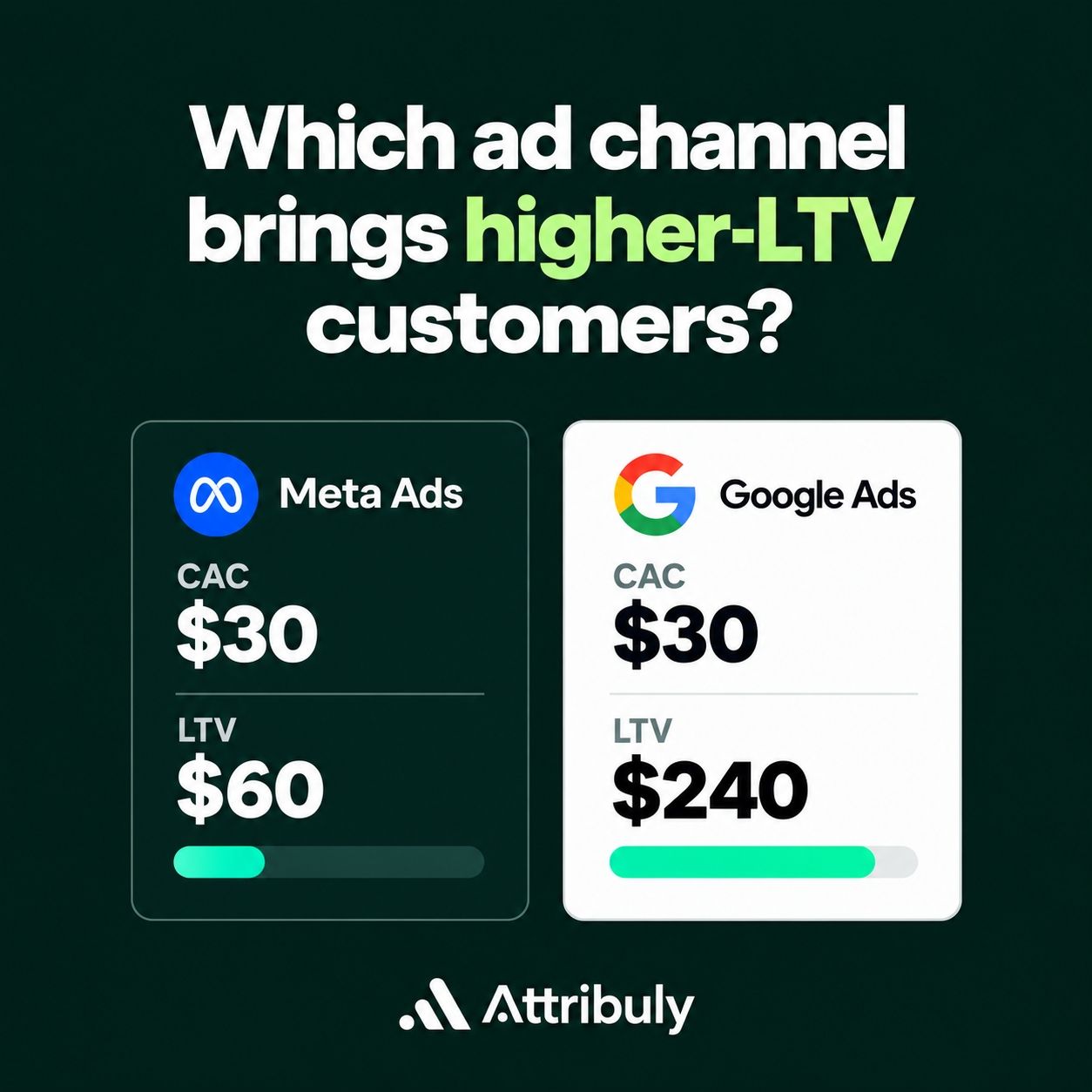 Attribuly ad