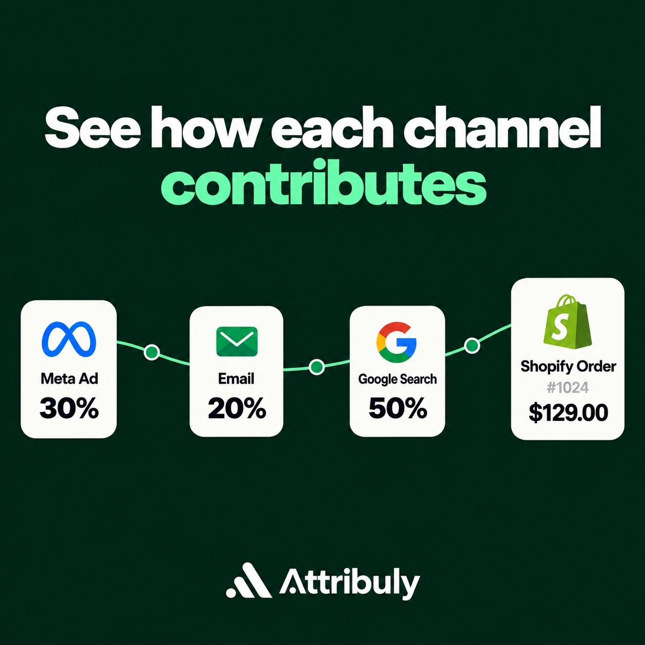 Attribuly ad