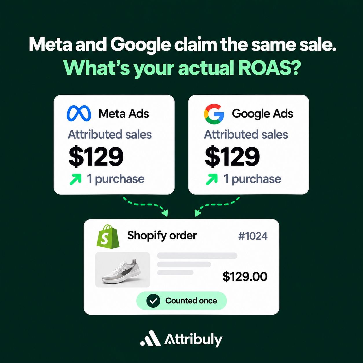 Attribuly ad
