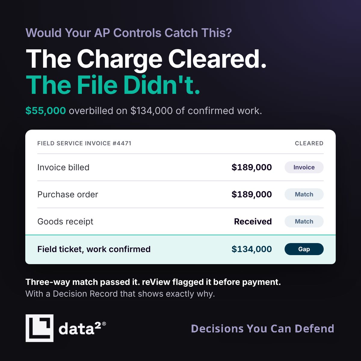 data² ad