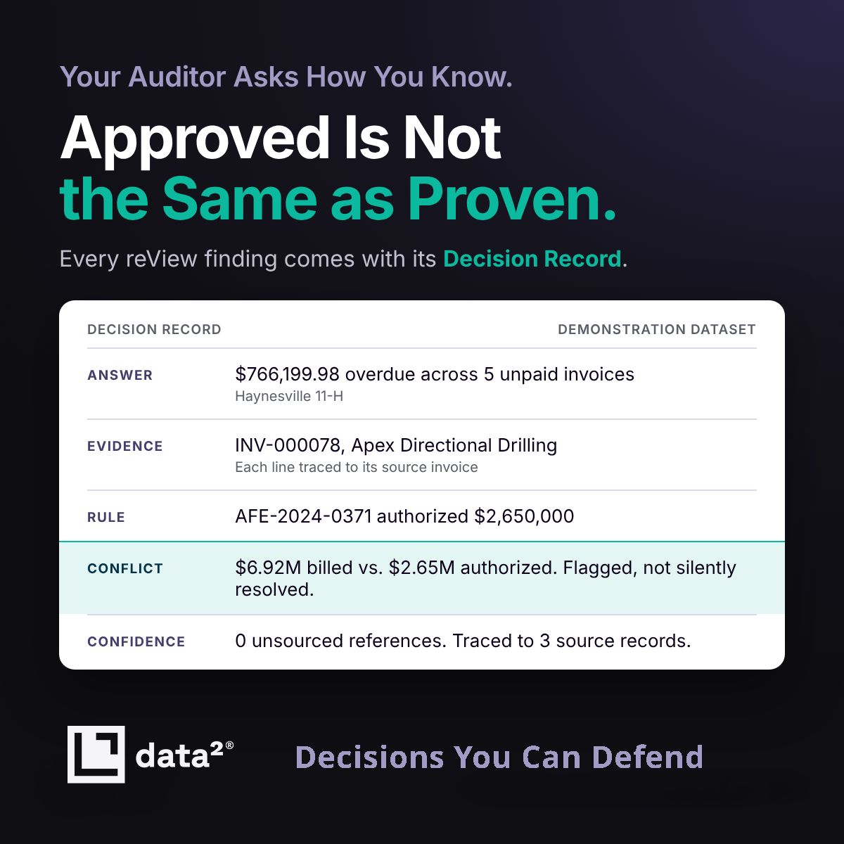 data² ad