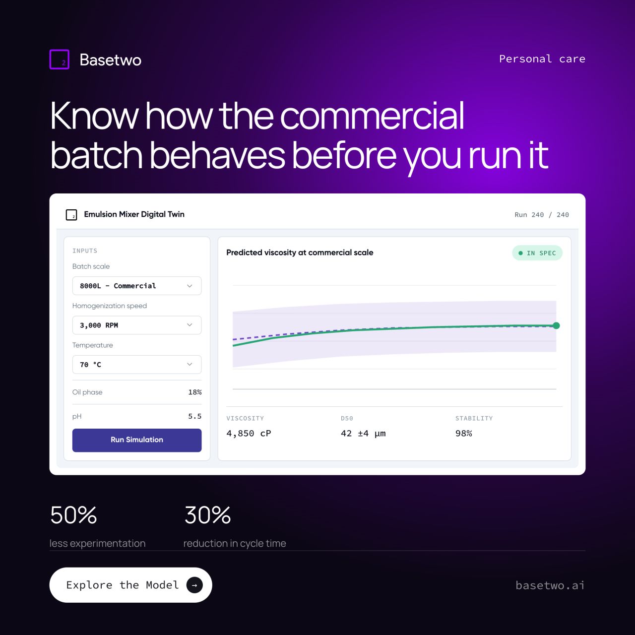 Basetwo AI ad