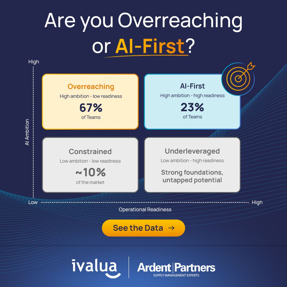 Ivalua ad