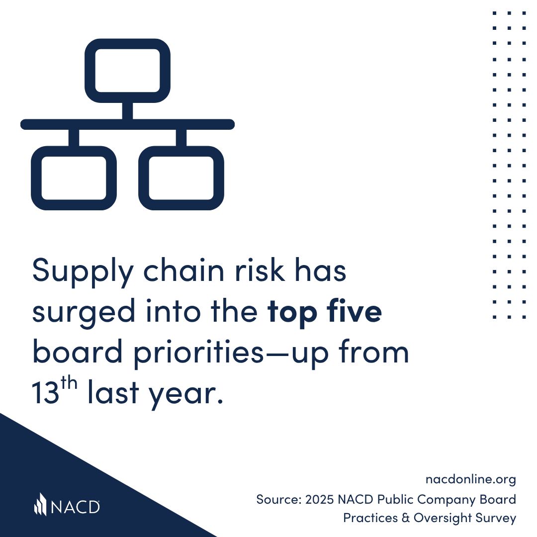 NACD (National Association of Corporate Directors) ad