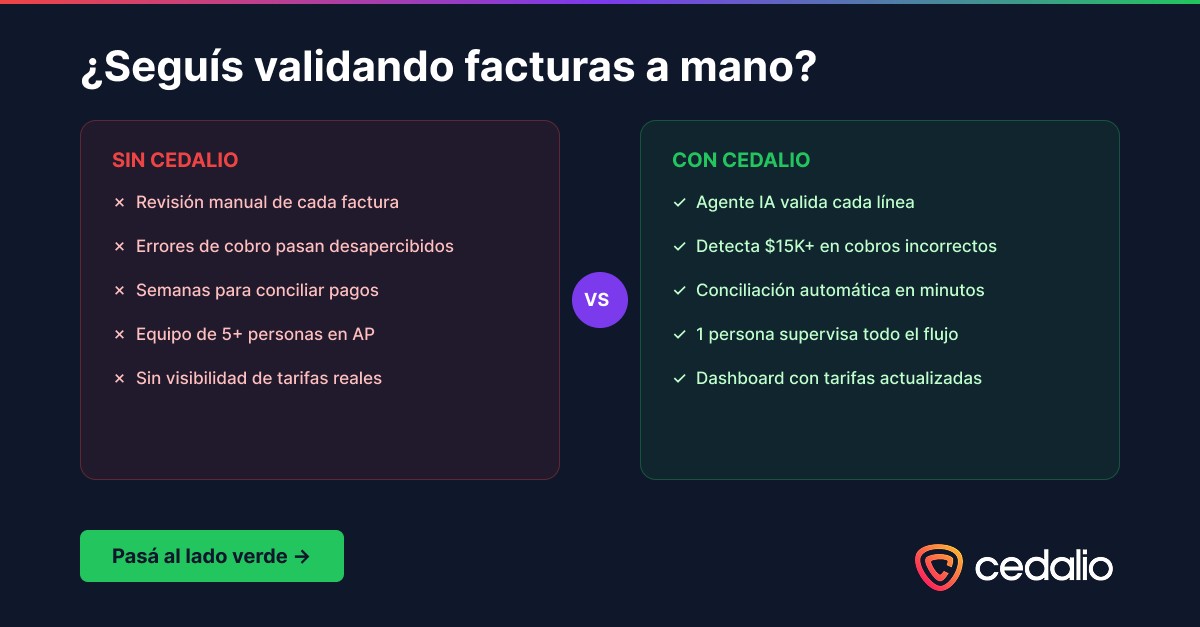 Cedalio (YC S23) ad