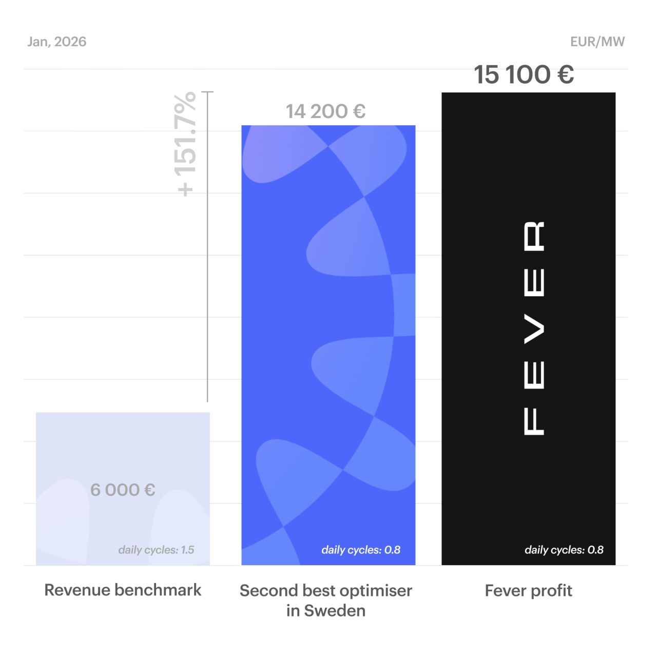 Fever Energy ad