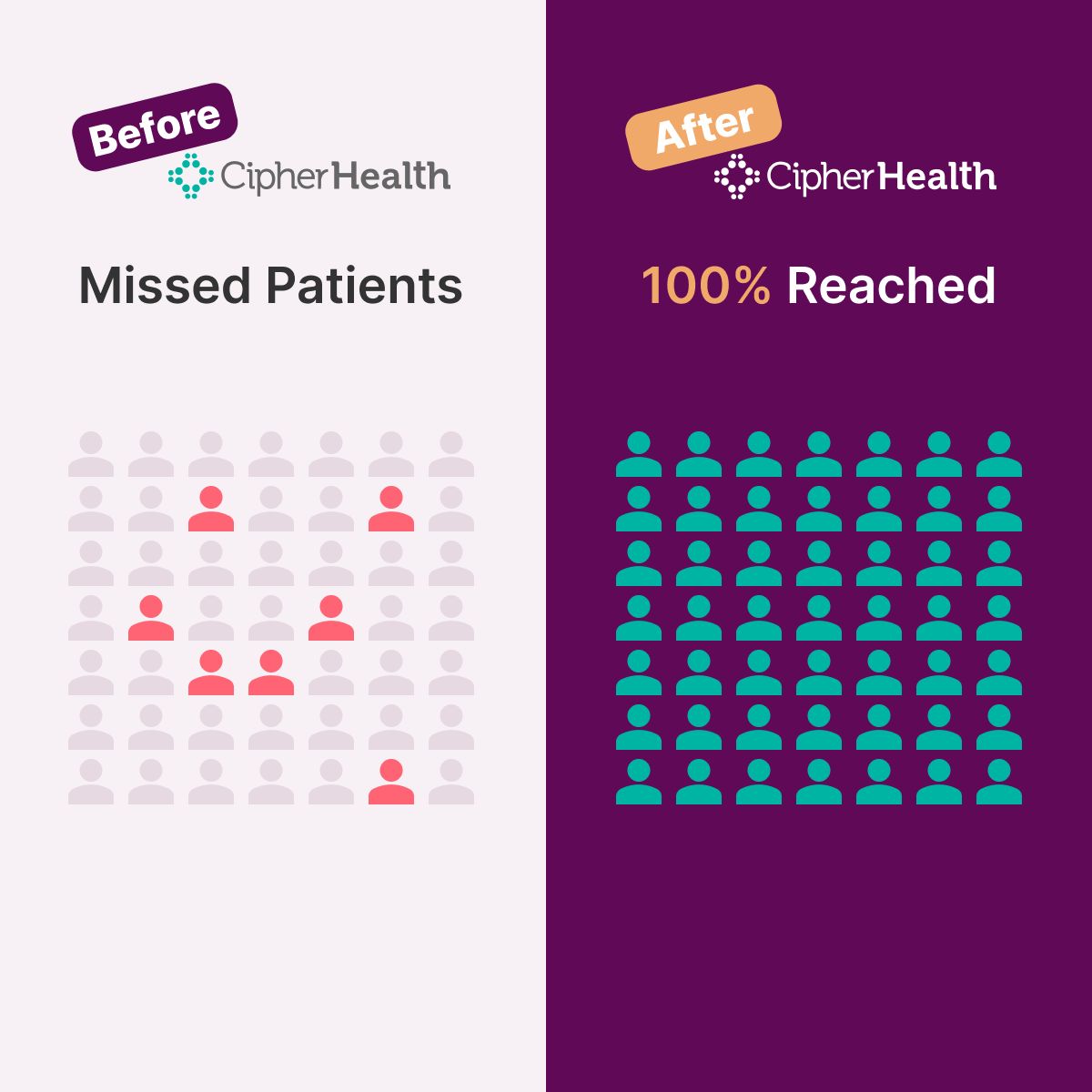 CipherHealth ad