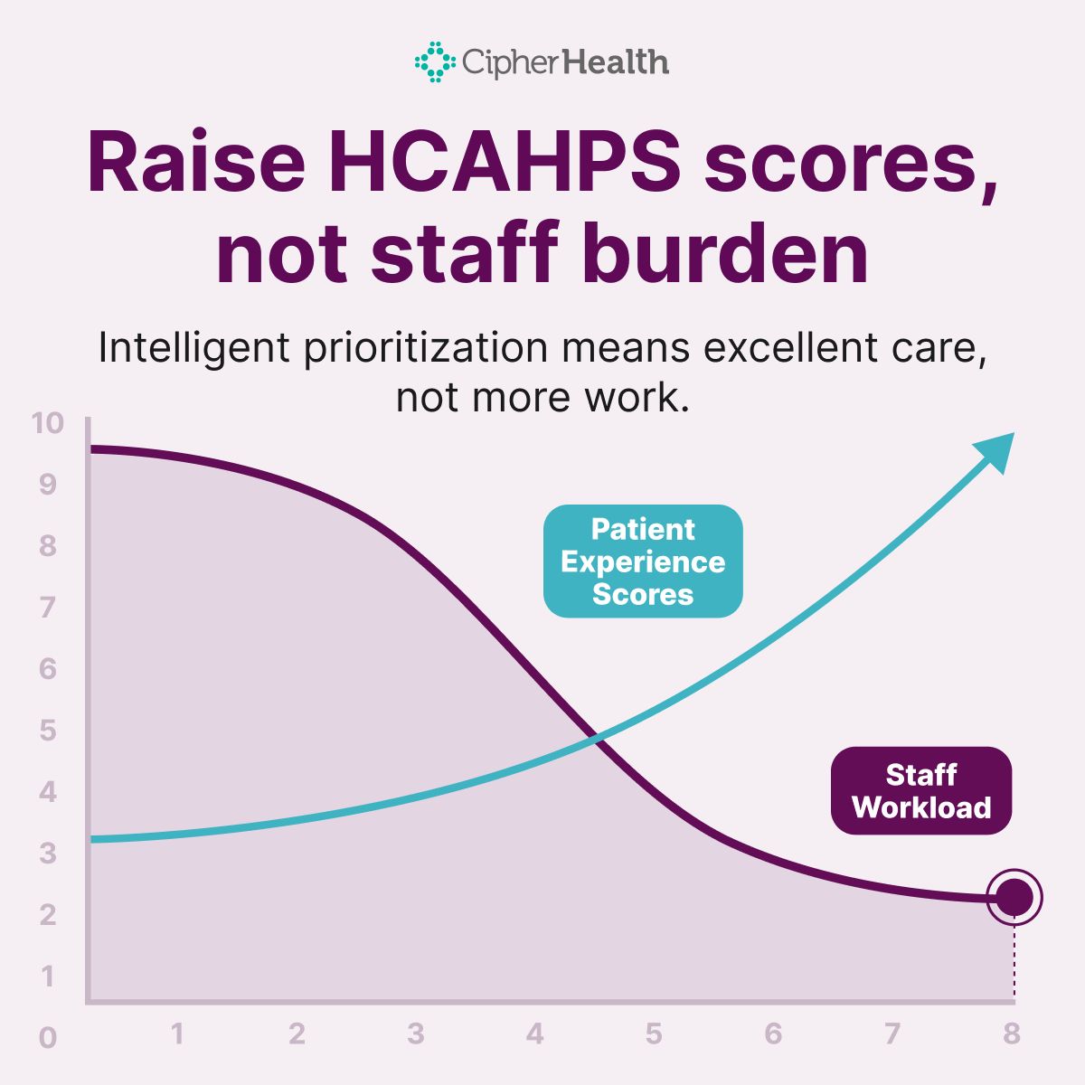 CipherHealth ad