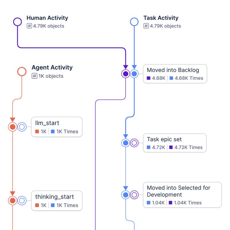 Bloomfilter ad