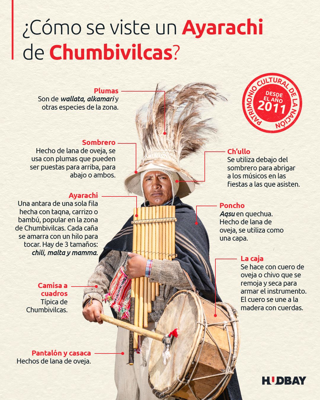 Hudbay Peru S.A.C. ad