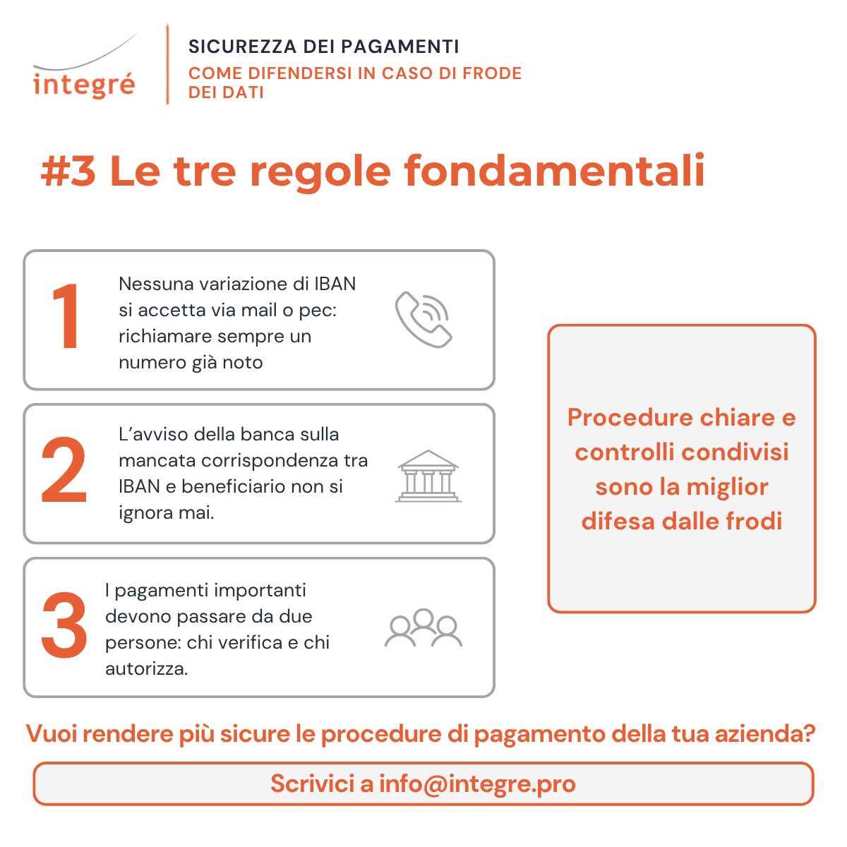 Integré Spa Stp Società Benefit ad
