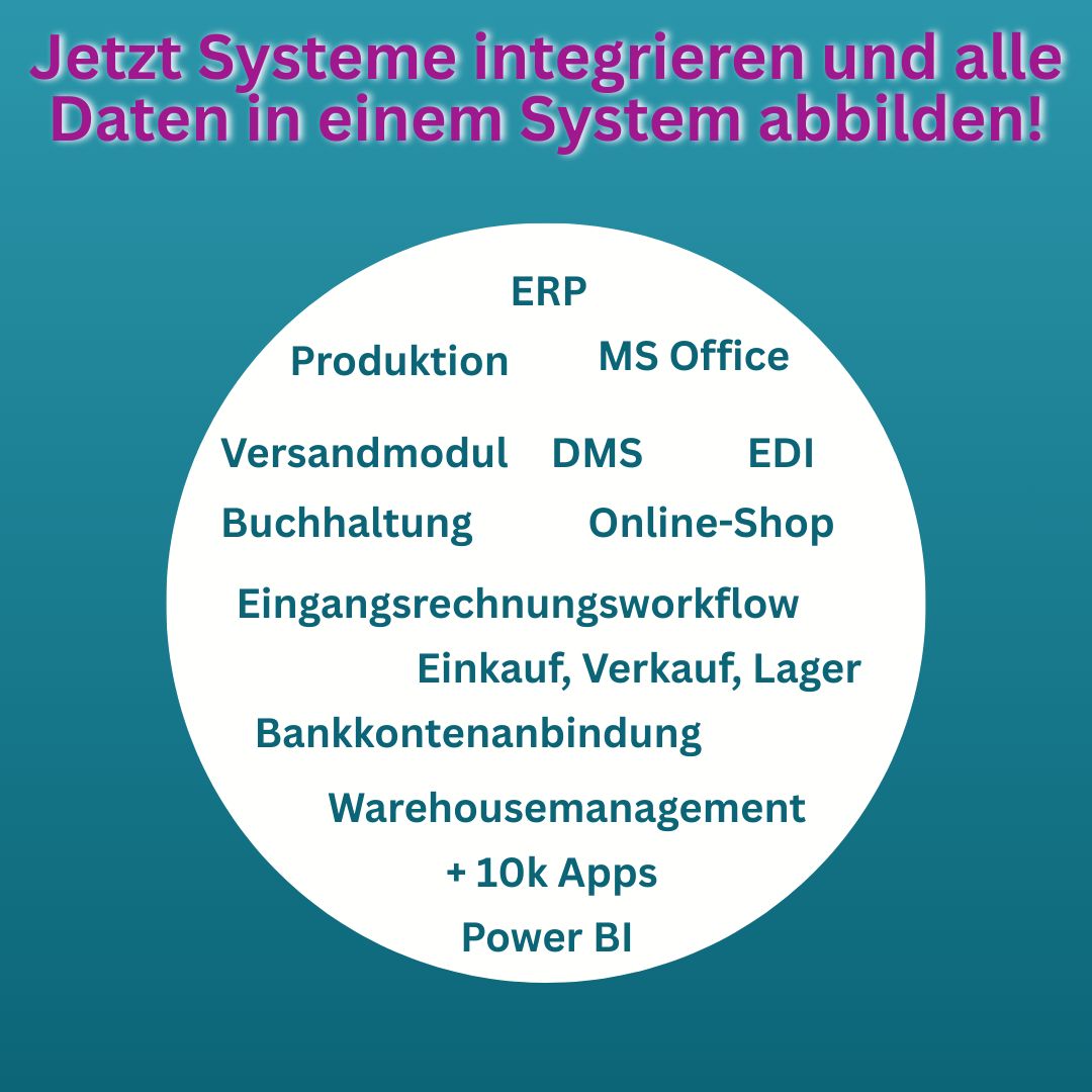 Emrich Business Consulting GmbH ad