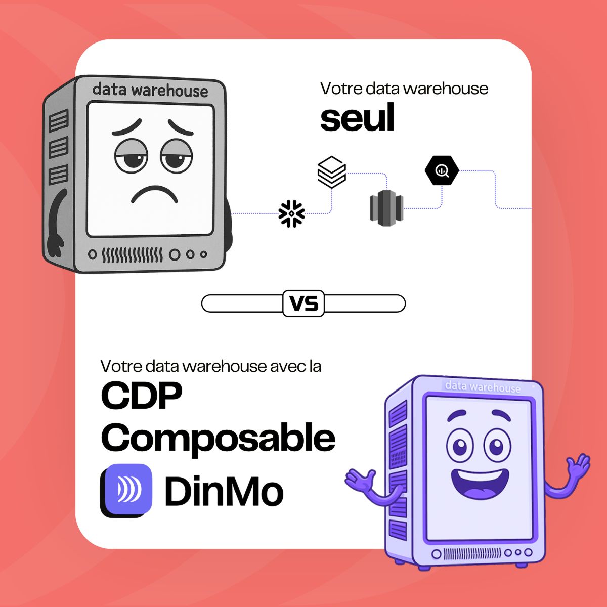 DinMo ad