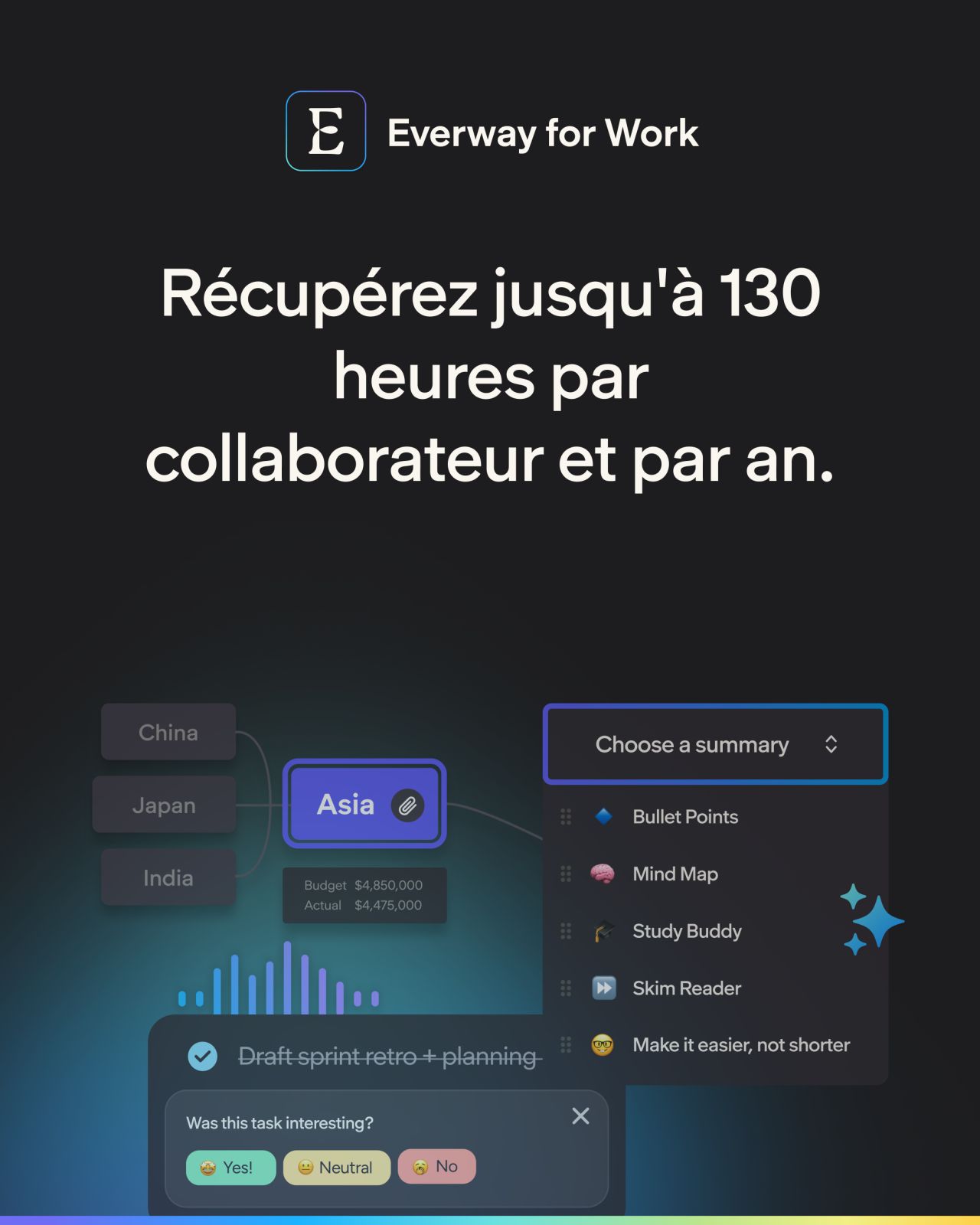 Everway ad