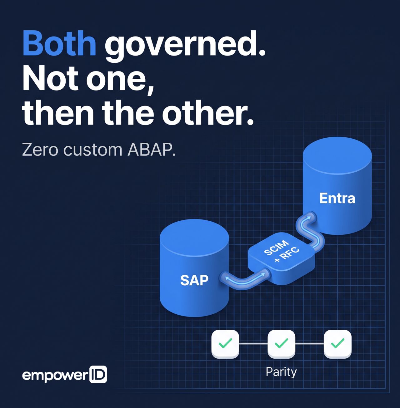 EmpowerID ad