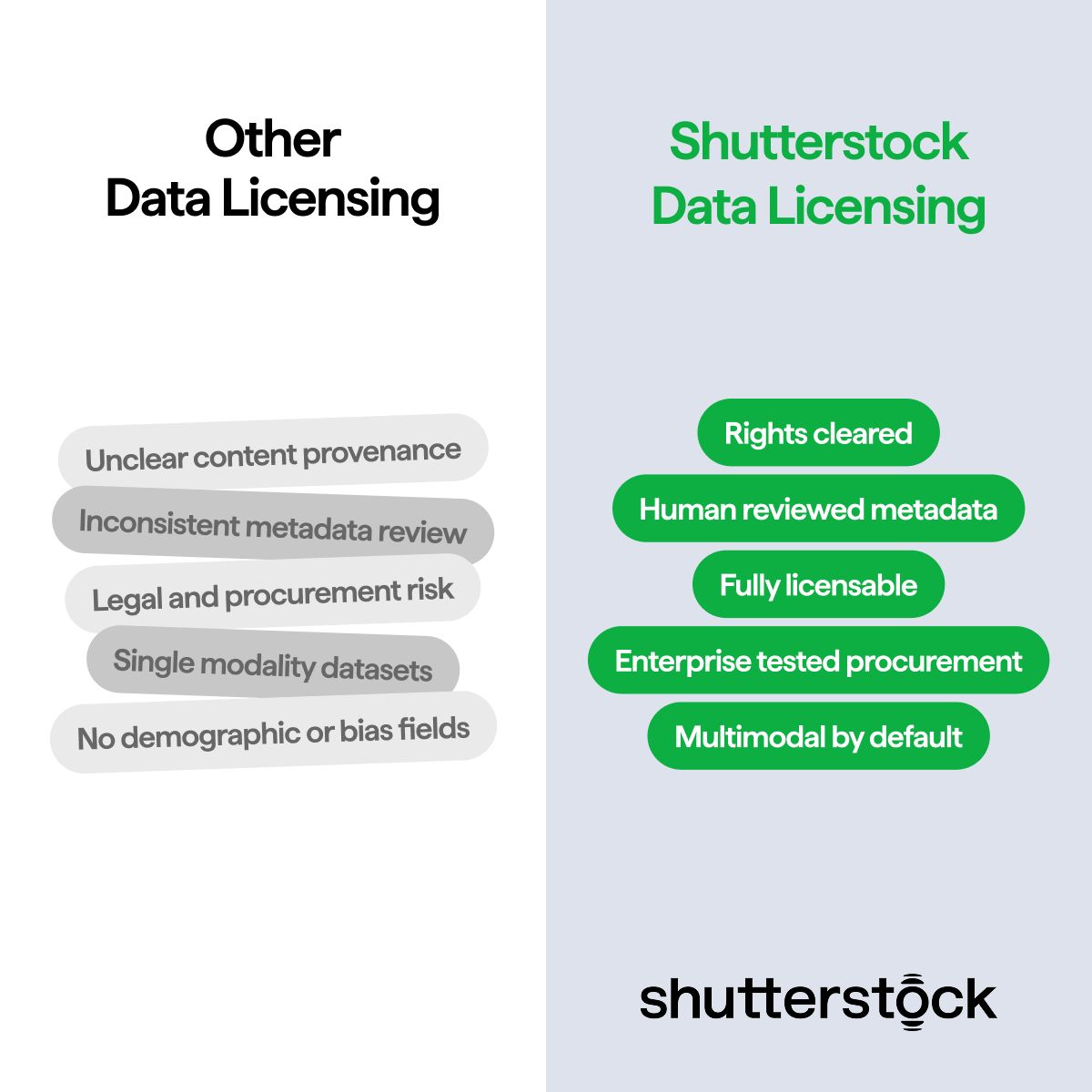 Shutterstock ad