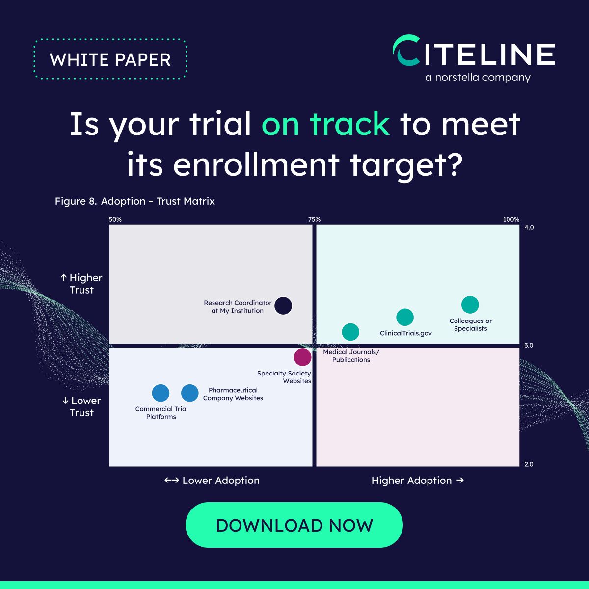 Citeline ad