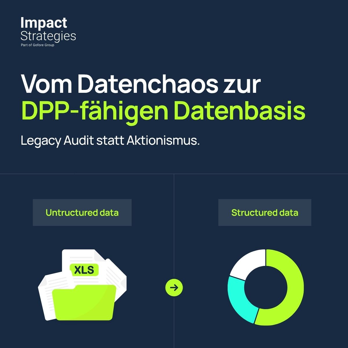 Impact Strategies GmbH - Part of Gofore Group ad
