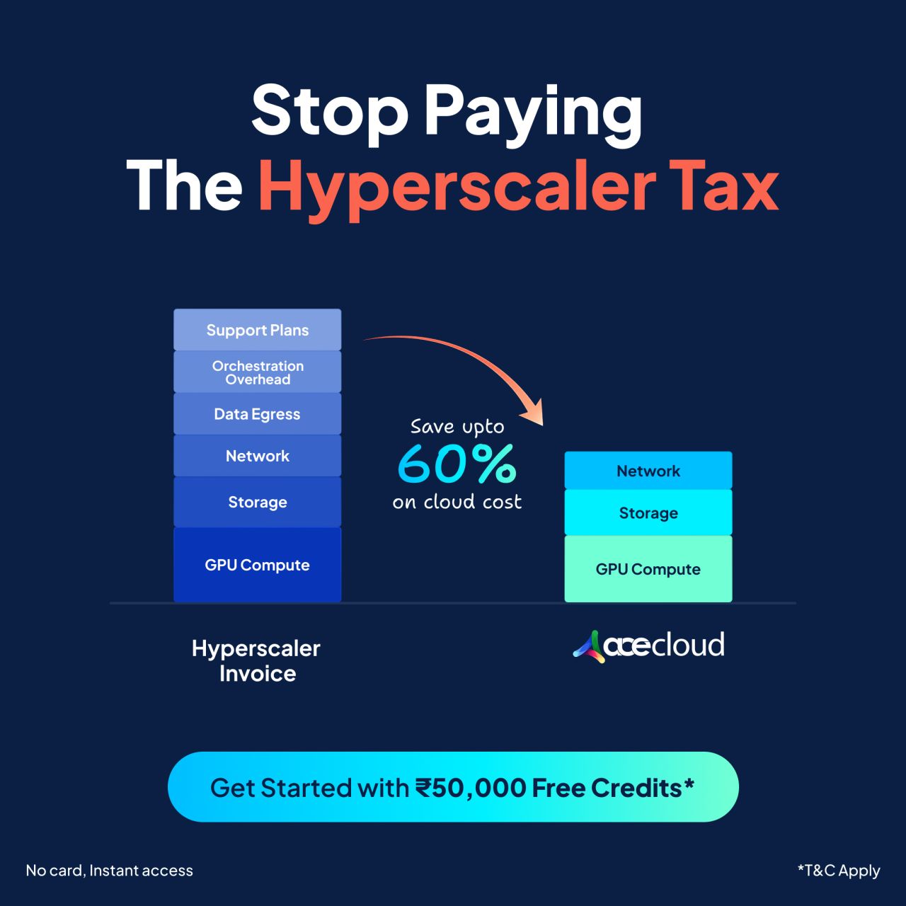 AceCloud ad